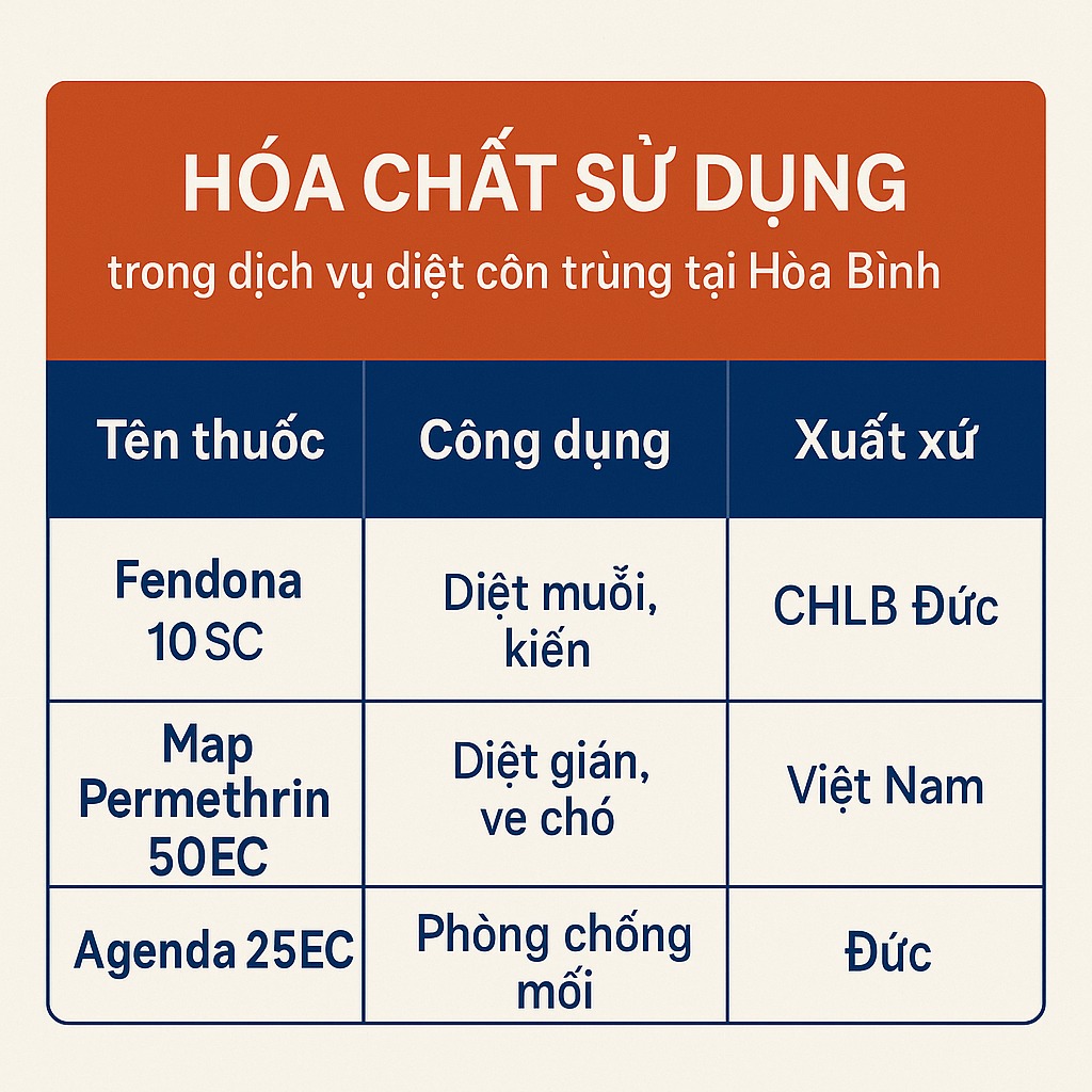 Hóa chất chúng tôi sử dụng đề an toàn, được cấp phép lưu hành và hiệu quả cao