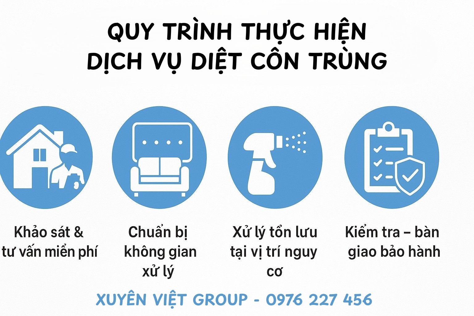 Quy trình dịch vụ diệt côn trùng tại Lào Cai