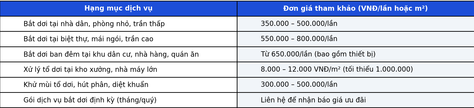 Bảng giá dịch vụ bắt dơi tại Ninh Thuận
