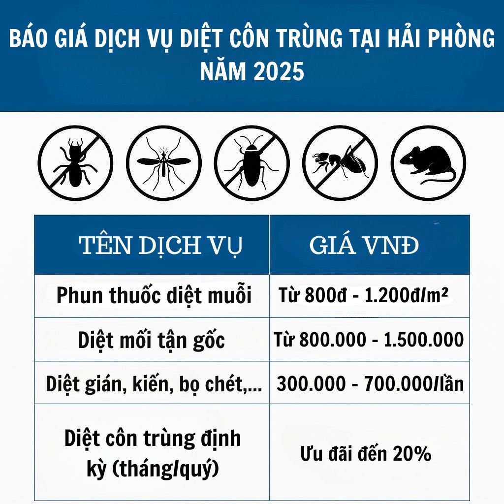 Bảng giá diệt côn trùng tại Hải Phòng mới nhất 2025