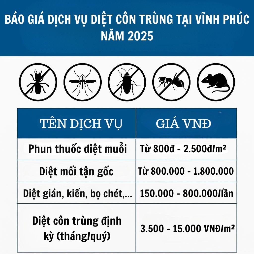 Bảng giá diệt côn trùng tại Vĩnh Phúc năm 2025