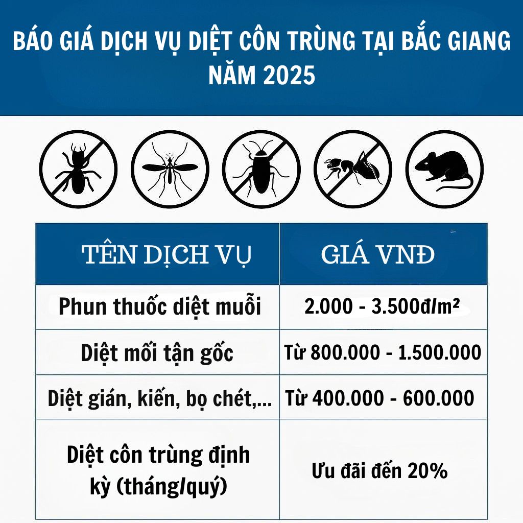 Báo giá diệt côn trùng tại Bắc Giang