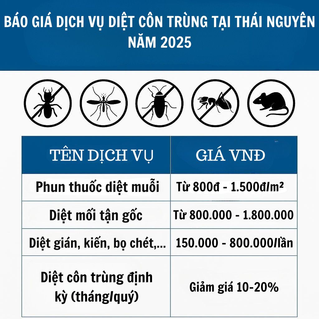 Bảng giá diệt côn trùng tại Thái Nguyên mới nhất 2025
