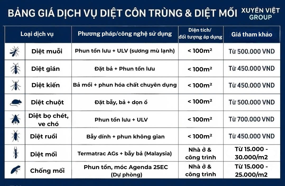 Bảng giá diệt côn trùng tại TP. Bắc Ninh năm 2025